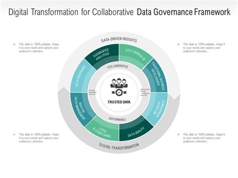 data governance and digital transformation.
